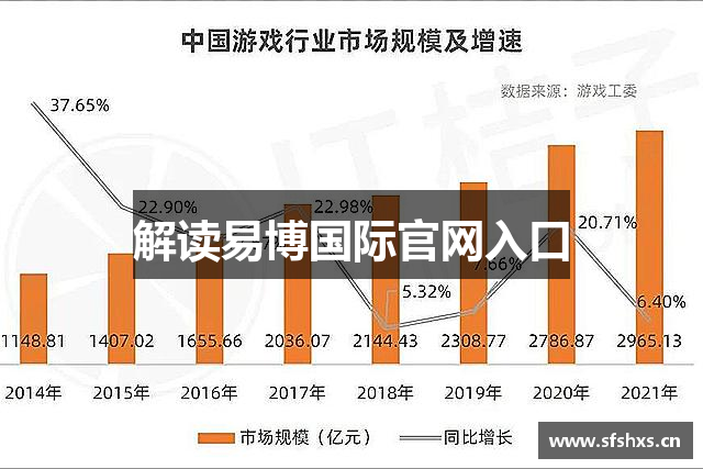 解读易博国际官网入口